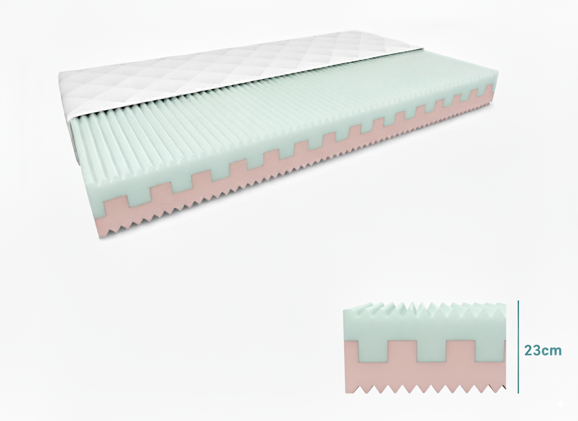 Pěnová matrace PREMIUM 23 cm 80 x 200 cm Ochrana matrace: BEZ chrániče matrace