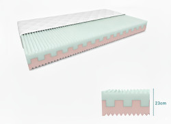 Pěnová matrace PREMIUM 23 cm 80 x 200 cm Ochrana matrace: BEZ chrániče matrace